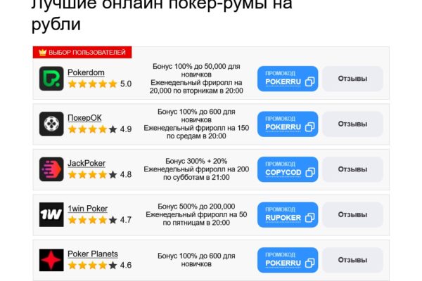Онлайн покер на рубли с выводом: как найти рум и сделать ставки?