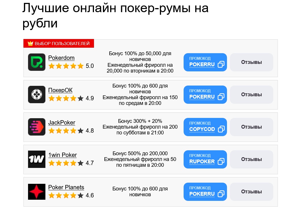 Онлайн покер на рубли с выводом: как найти рум и сделать ставки?